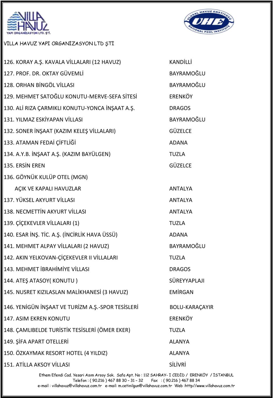 ERSİN EREN GÜZELCE 136. GÖYNÜK KULÜP OTEL (MGN) AÇIK VE KAPALI HAVUZLAR ANTALYA 137. YÜKSEL AKYURT VİLLASI ANTALYA 138. NECMETTİN AKYURT VİLLASI ANTALYA 139. ÇİÇEKEVLER VİLLALARI (1) TUZLA 140.