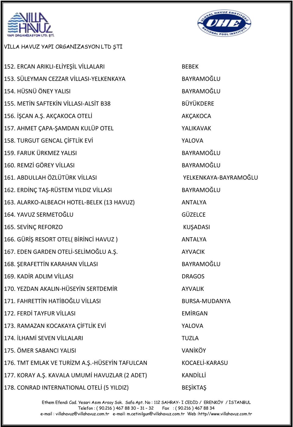 ABDULLAH ÖZLÜTÜRK VİLLASI YELKENKAYA-BAYRAMOĞLU 162. ERDİNÇ TAŞ-RÜSTEM YILDIZ VİLLASI BAYRAMOĞLU 163. ALARKO-ALBEACH HOTEL-BELEK (13 HAVUZ) ANTALYA 164. YAVUZ SERMETOĞLU GÜZELCE 165.