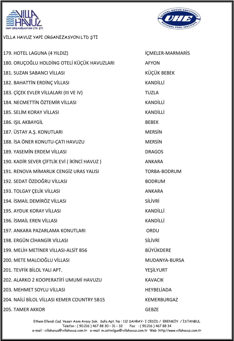 İSA ÖNER KONUTU-ÇATI HAVUZU MERSİN 189. YASEMİN ERDEM VİLLASI DRAGOS 190. KADİR SEVER ÇİFTLİK EVİ ( İKİNCİ HAVUZ ) ANKARA 191. RENOVA MİMARLIK CENGİZ URAS YALISI TORBA-BODRUM 192.