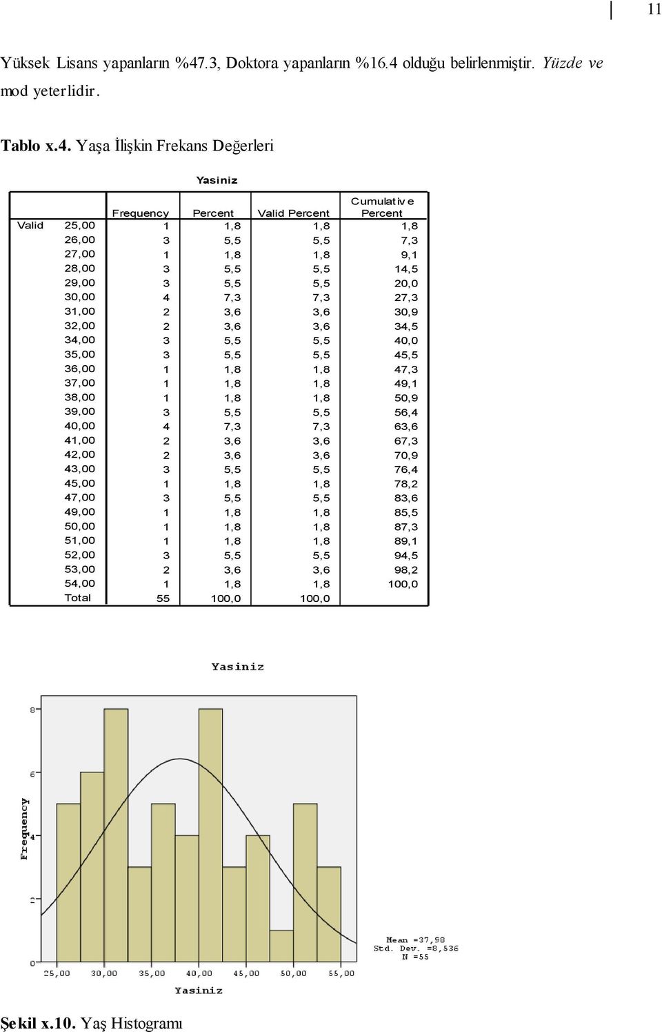 olduğu belirlenmiştir. Yüzde ve mod yeterlidir. Tablo x.4.