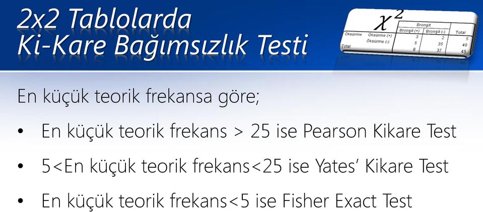 5<En küçük teorik frekans<25 ise Yates Kikare