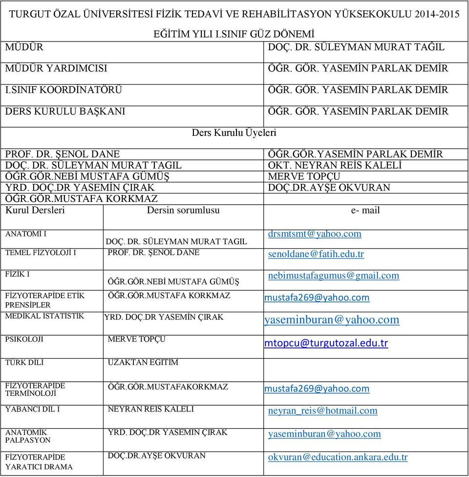NEYRAN REİS KALELİ ÖĞR.GÖR.NEBİ MUSTAFA GÜMÜŞ MERVE TOPÇU YRD. DOÇ.DR YASEMİN ÇIRAK DOÇ.DR.AYŞE OKVURAN ÖĞR.GÖR.MUSTAFA KORKMAZ Kurul Dersleri Dersin sorumlusu e- mail ANATOMİ I drsmtsmt@yahoo.