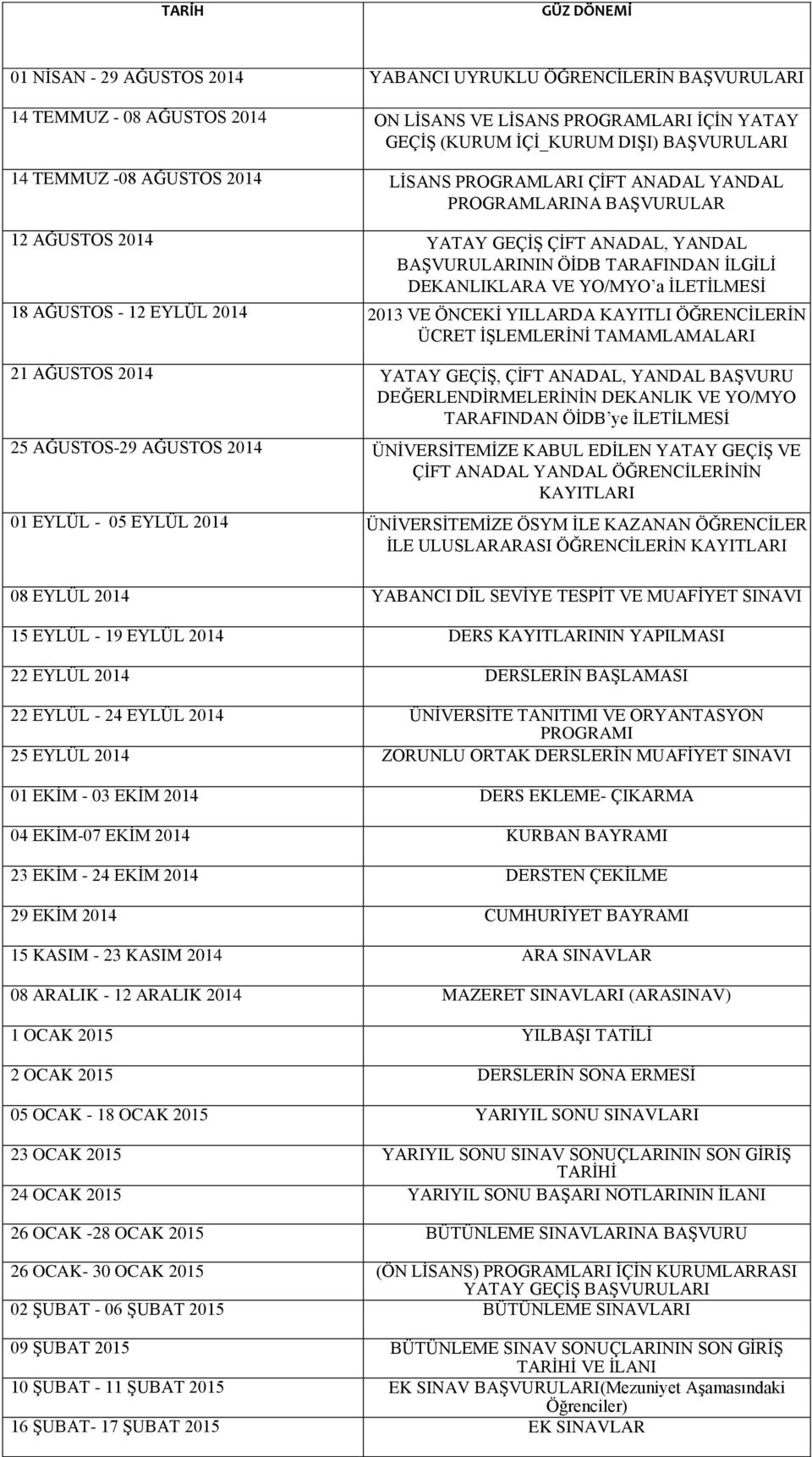 İLETİLMESİ 18 AĞUSTOS - 12 EYLÜL 2014 2013 VE ÖNCEKİ YILLARDA KAYITLI ÖĞRENCİLERİN ÜCRET İŞLEMLERİNİ TAMAMLAMALARI 21 AĞUSTOS 2014 YATAY GEÇİŞ, ÇİFT ANADAL, YANDAL BAŞVURU DEĞERLENDİRMELERİNİN