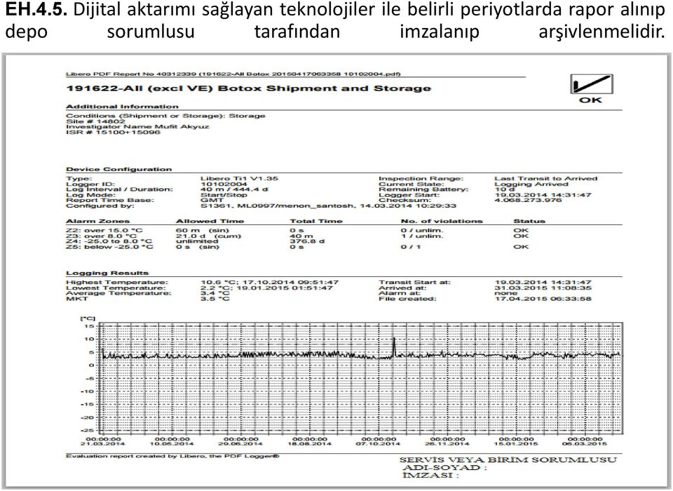 teknolojiler ile belirli