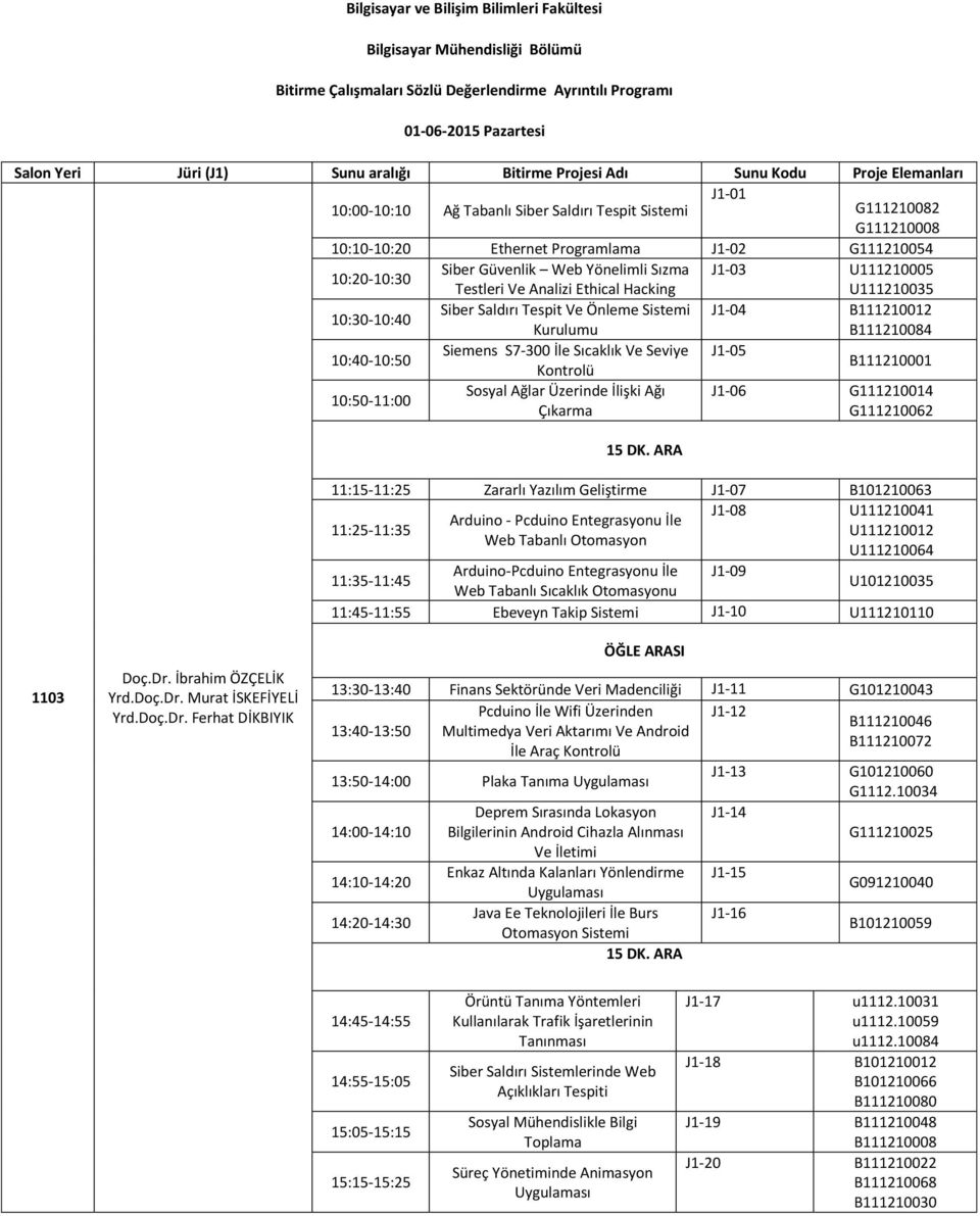 Analizi Ethical Hacking U111210035 10:30-10:40 Siber Saldırı Tespit Ve Önleme Sistemi J1-04 B111210012 Kurulumu B111210084 Siemens S7-300 İle Sıcaklık Ve Seviye J1-05 Kontrolü B111210001 Sosyal Ağlar