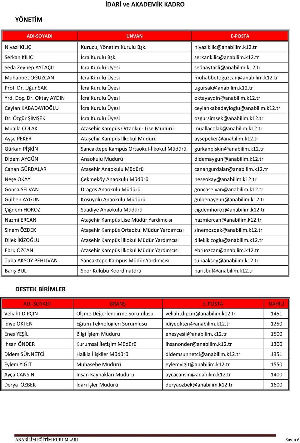 k12.tr Ceylan KABADAYIOĞLU İcra Kurulu Üyesi ceylankabadayioglu@anabilim.k12.tr Dr. Özgür ŞİMŞEK İcra Kurulu Üyesi ozgursimsek@anabilim.k12.tr Mualla ÇOLAK Ataşehir Kampüs Ortaokul- Lise Müdürü muallacolak@anabilim.