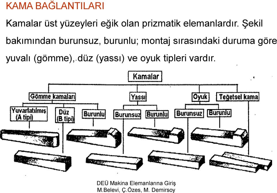 ġekil bakımından burunsuz, burunlu; montaj