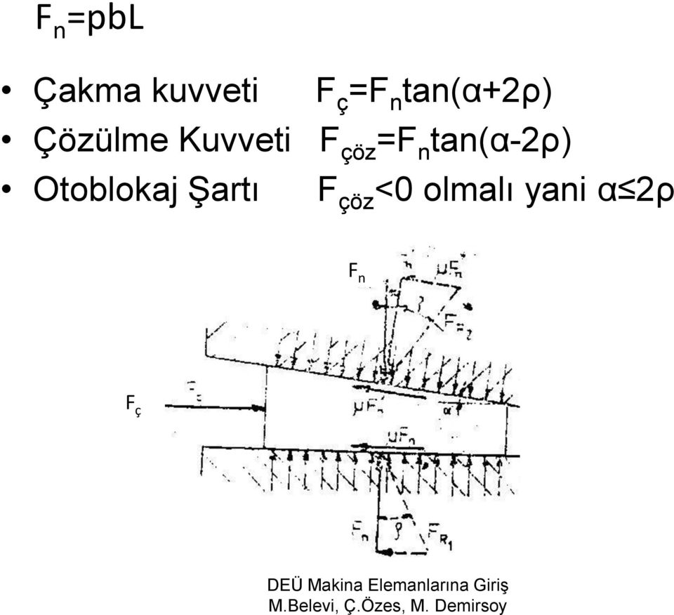 =F n tan(α-2ρ) Otoblokaj ġartı