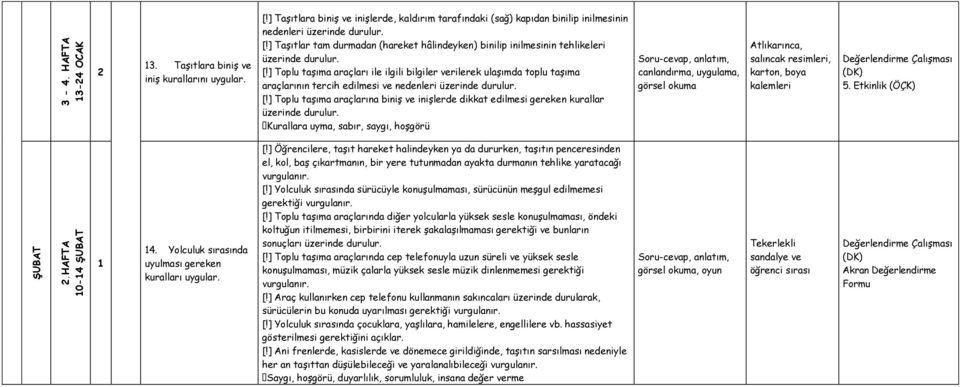 ] Toplu taşıma araçlarına biniş ve inişlerde dikkat edilmesi gereken kurallar Kurallara uyma, sabır, saygı, hoşgörü canlandırma, uygulama, görsel okuma Atlıkarınca, salıncak resimleri, karton, boya 5.