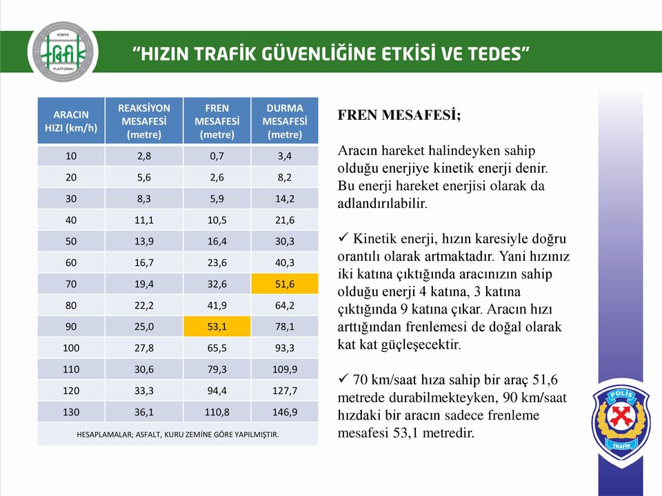 FREN MESAFESİ; Aracın hareket halindeyken sahip olduğu enerjiye kinetik enerji denir. Bu enerji hareket enerjisi olarak da adlandırılabilir.