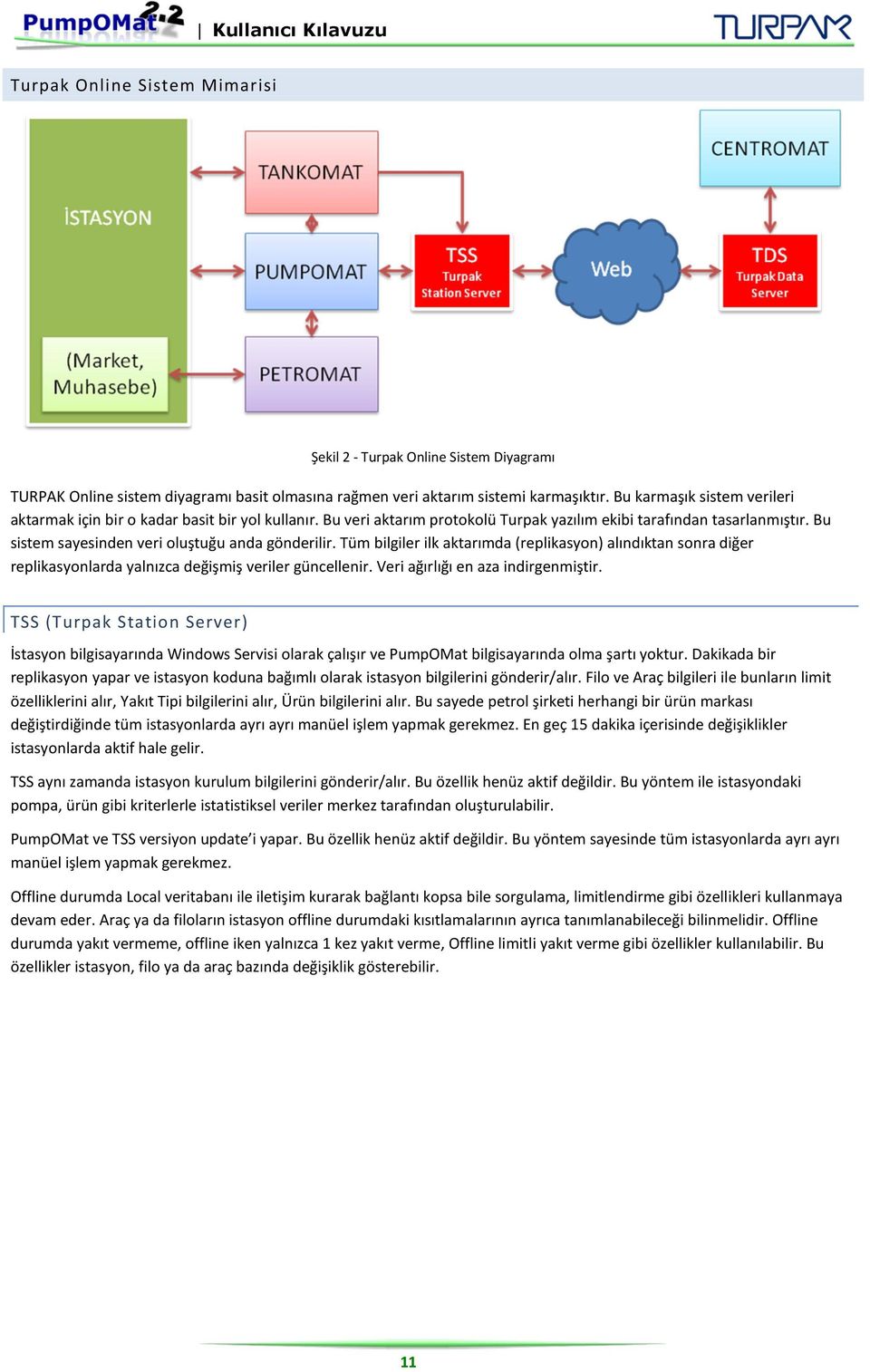 Bu sistem sayesinden veri oluştuğu anda gönderilir. Tüm bilgiler ilk aktarımda (replikasyon) alındıktan sonra diğer replikasyonlarda yalnızca değişmiş veriler güncellenir.