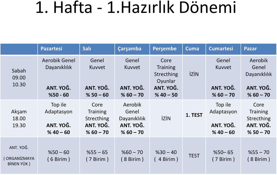 Genel % 60 70 Akşam 18.00 19.30 Top ile Adaptasyon % 40 60 Core Training Strecthing % 60 70 Aerobik Genel % 60 70 1.