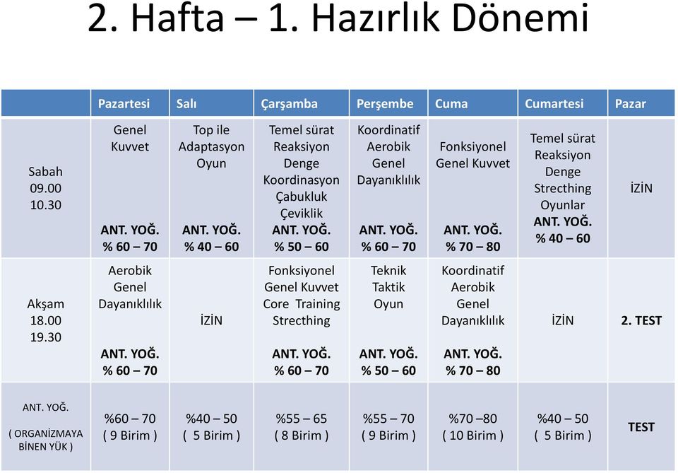 Fonksiyonel Genel Kuvvet % 70 80 Temel sürat Reaksiyon Denge Strecthing Oyunlar % 40 60 Akşam 18.00 19.