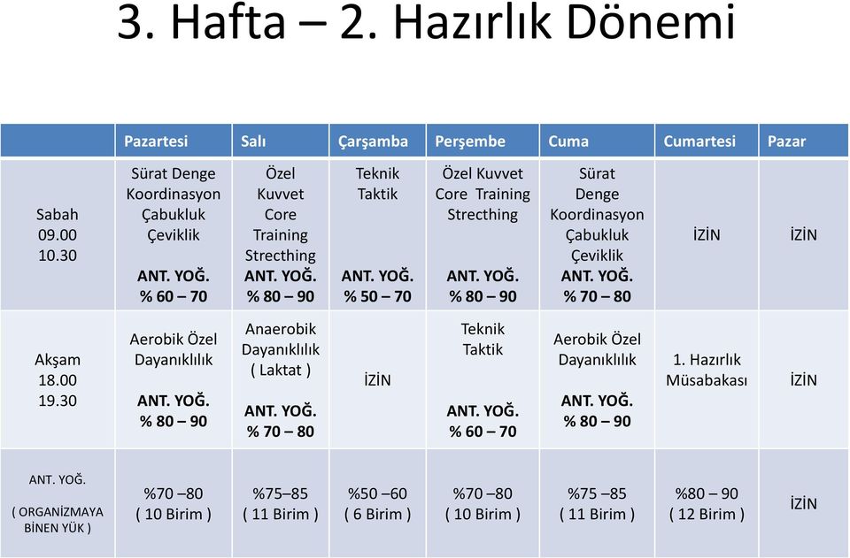 Strecthing % 80 90 Sürat Denge Koordinasyon Çabukluk Çeviklik % 70 80 Akşam 18.00 19.