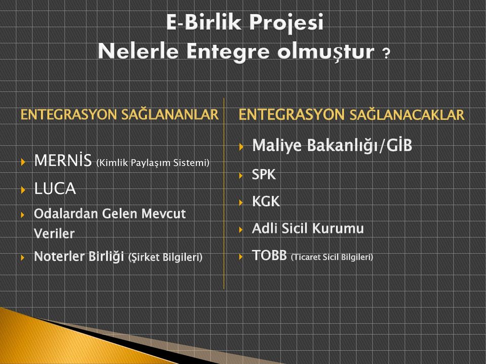 SAĞLANACAKLAR Maliye Bakanlığı/GİB SPK KGK Adli Sicil