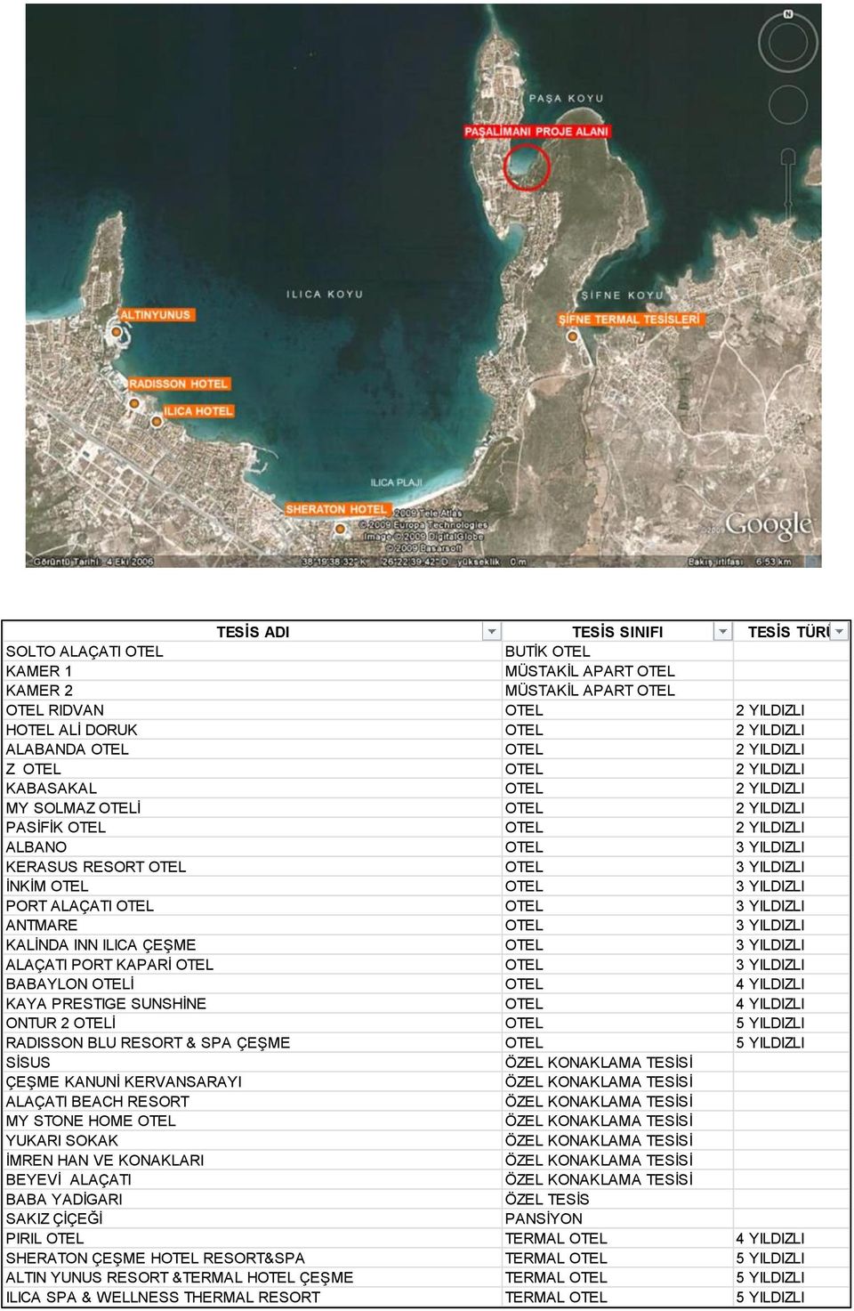 YILDIZLI PORT ALAÇATI OTEL OTEL 3 YILDIZLI ANTMARE OTEL 3 YILDIZLI KALİNDA INN ILICA ÇEŞME OTEL 3 YILDIZLI ALAÇATI PORT KAPARİ OTEL OTEL 3 YILDIZLI BABAYLON OTELİ OTEL 4 YILDIZLI KAYA PRESTIGE