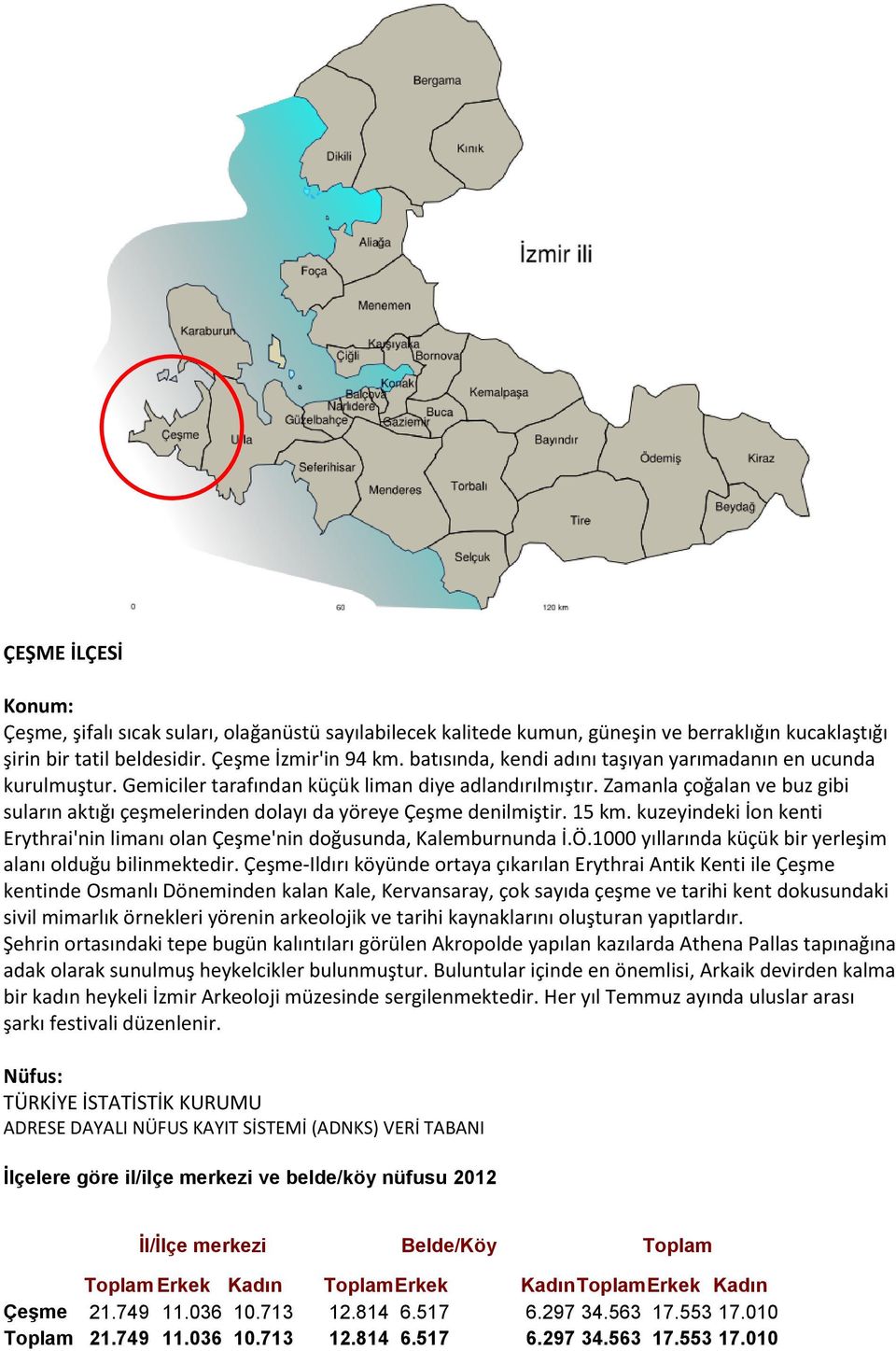 Zamanla çoğalan ve buz gibi suların aktığı çeşmelerinden dolayı da yöreye Çeşme denilmiştir. 15 km. kuzeyindeki İon kenti Erythrai'nin limanı olan Çeşme'nin doğusunda, Kalemburnunda İ.Ö.