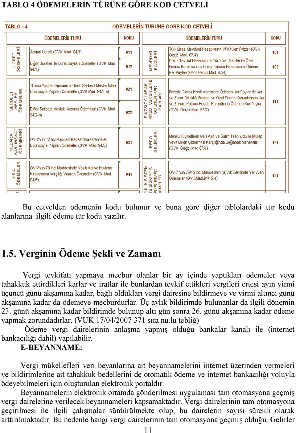 ayın yirmi üçüncü günü akşamına kadar, bağlı oldukları vergi dairesine bildirmeye ve yirmi altıncı günü akşamına kadar da ödemeye mecburdurlar. Üç aylık bildirimde bulunanlar da ilgili dönemin 23.