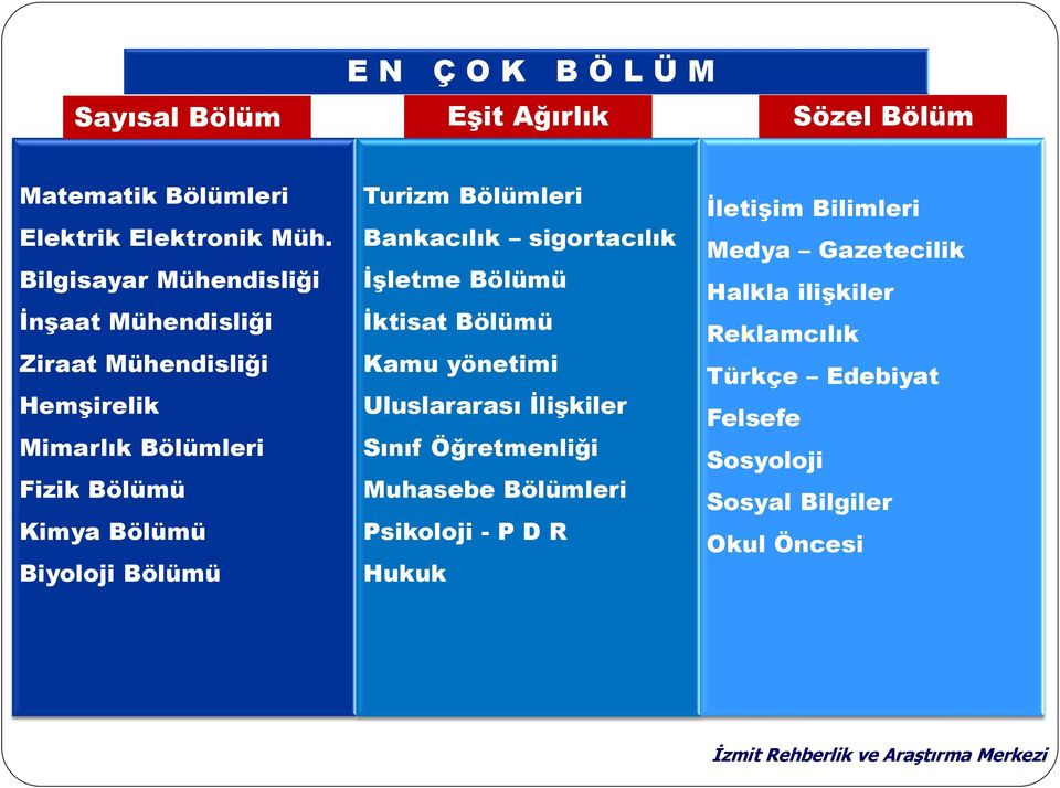 Bölümü Turizm Bölümleri Bankacılık sigortacılık İşletme Bölümü İktisat Bölümü Kamu yönetimi Uluslararası İlişkiler Sınıf Öğretmenliği