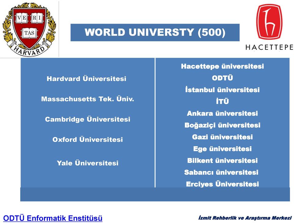 Cambridge Üniversitesi Oxford Üniversitesi Yale Üniversitesi Hacettepe üniversitesi