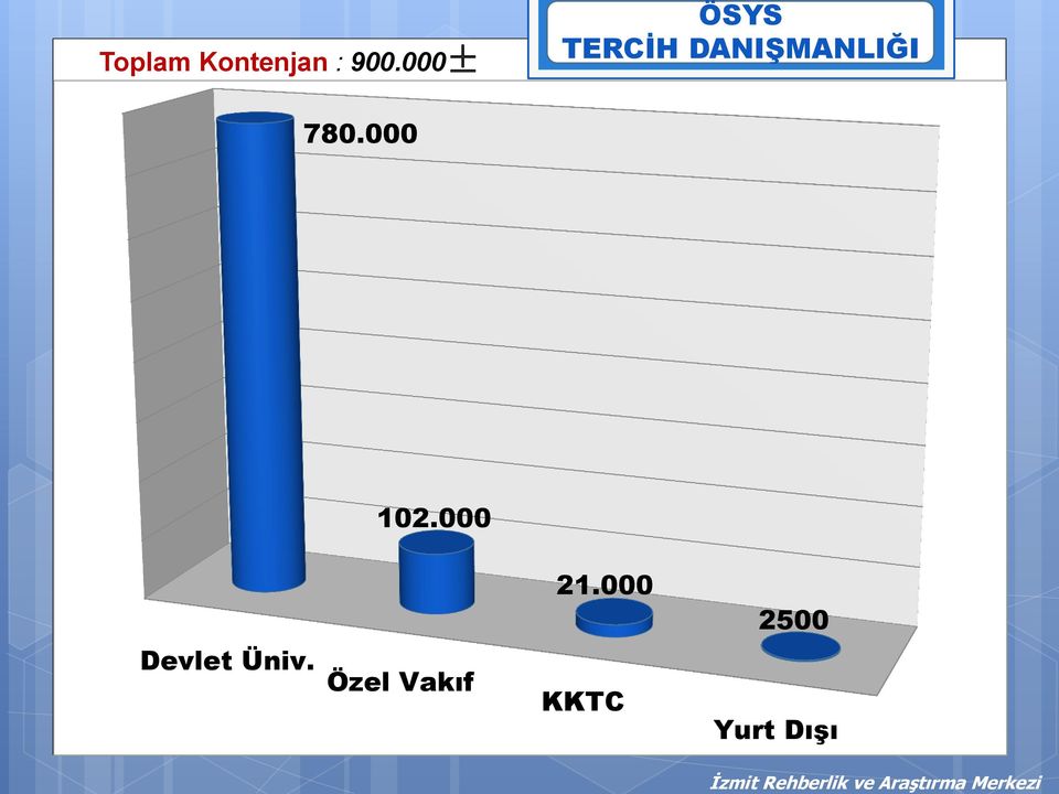 780.000 102.000 Devlet Üniv.