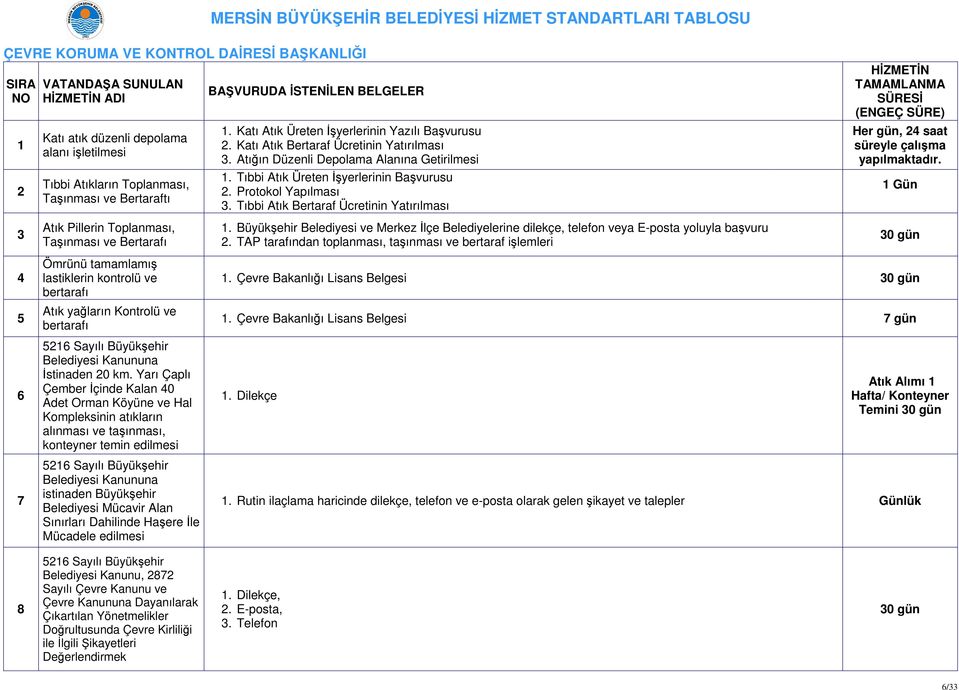 Tıbbi Atık Üreten İşyerlerinin Başvurusu 2. Protokol Yapılması 3. Tıbbi Atık Bertaraf Ücretinin Yatırılması HİZMETİN TAMAMLANMA SÜRESİ (ENGEÇ SÜRE) Her gün, 24 saat süreyle çalışma yapılmaktadır.