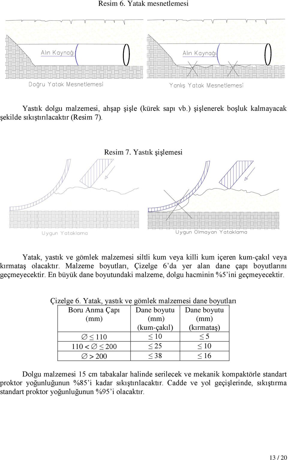 En büyük dane boyutundaki malzeme, dolgu hacminin %5 ini geçmeyecektir. Çizelge 6.