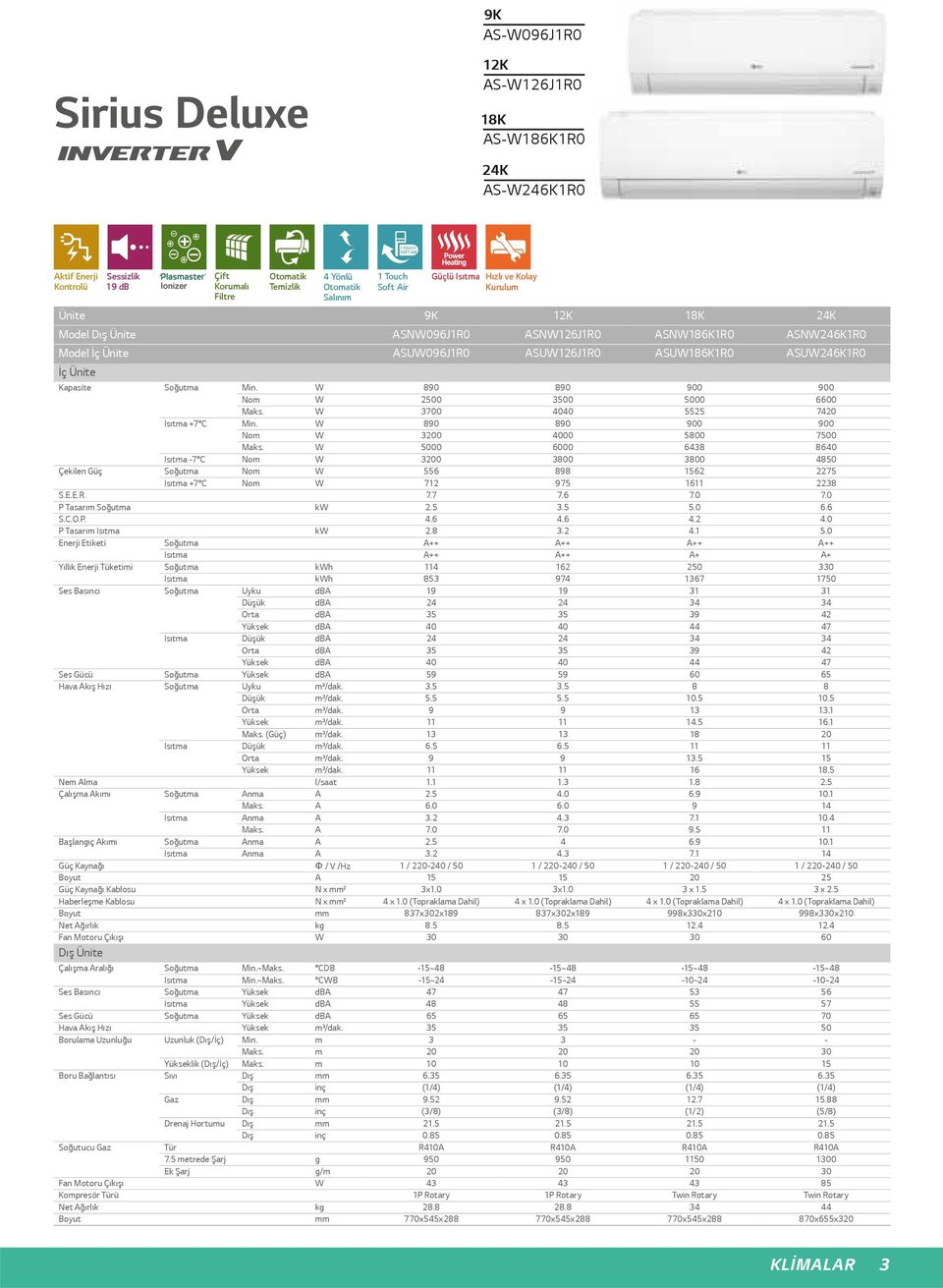 İç Ünite Kapasite Soğutma Min. W 890 890 900 900 Nom W 2500 3500 5000 6600 Maks. W 3700 4040 5525 7420 Isıtma +7 C Min. W 890 890 900 900 Nom W 3200 4000 5800 7500 Maks.