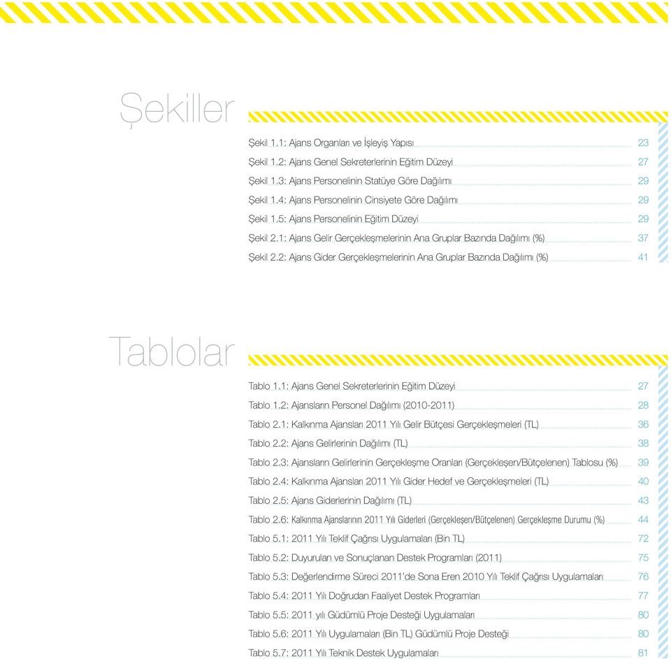 2: Ajans Gider Gerçekleşmelerinin Ana Gruplar Bazında Dağılımı (%) 41 Tablolar Tablo 1.1: Ajans Genel Sekreterlerinin Eğitim Düzeyi 27 Tablo 1.2: Ajansların Personel Dağılımı (2010-2011) 28 Tablo 2.
