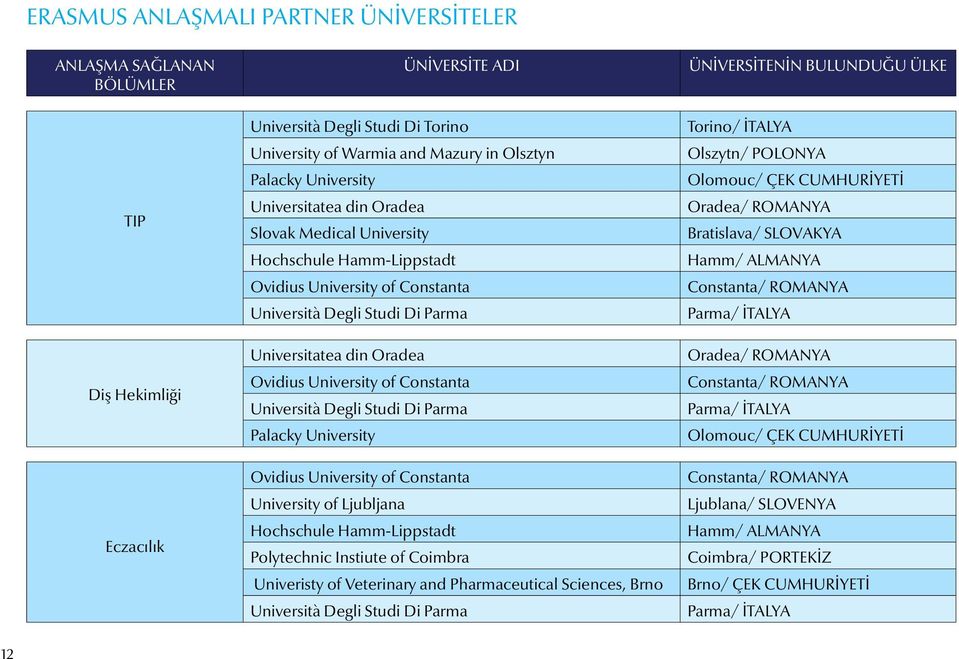 Constanta Università Degli Studi Di Parma Palacky University Ovidius University of Constanta University of Ljubljana Hochschule Hamm-Lippstadt Polytechnic Instiute of Coimbra Univeristy of Veterinary