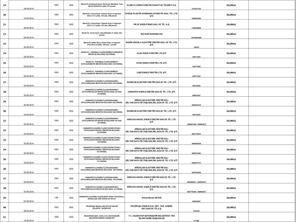 3090052450 21 Mersin İli, Tarsus İlçesi, Yalamık Köyü ve tapunun N33.C.11.C pafta, 103 ada, 268 i PİLYE ENERJİ İMAR SAN. VE TİC. A.Ş. 7300380805 22 04.09.2014 Mersin İli, Tarsus İlçesi, Ulaş Mahallesi 17 pafta, 626 i İSA RUHİ KARABACAK 30799829254 23 Mersin İli, Silifke İlçesi, Sabak Köyü ve tapunun P31a.