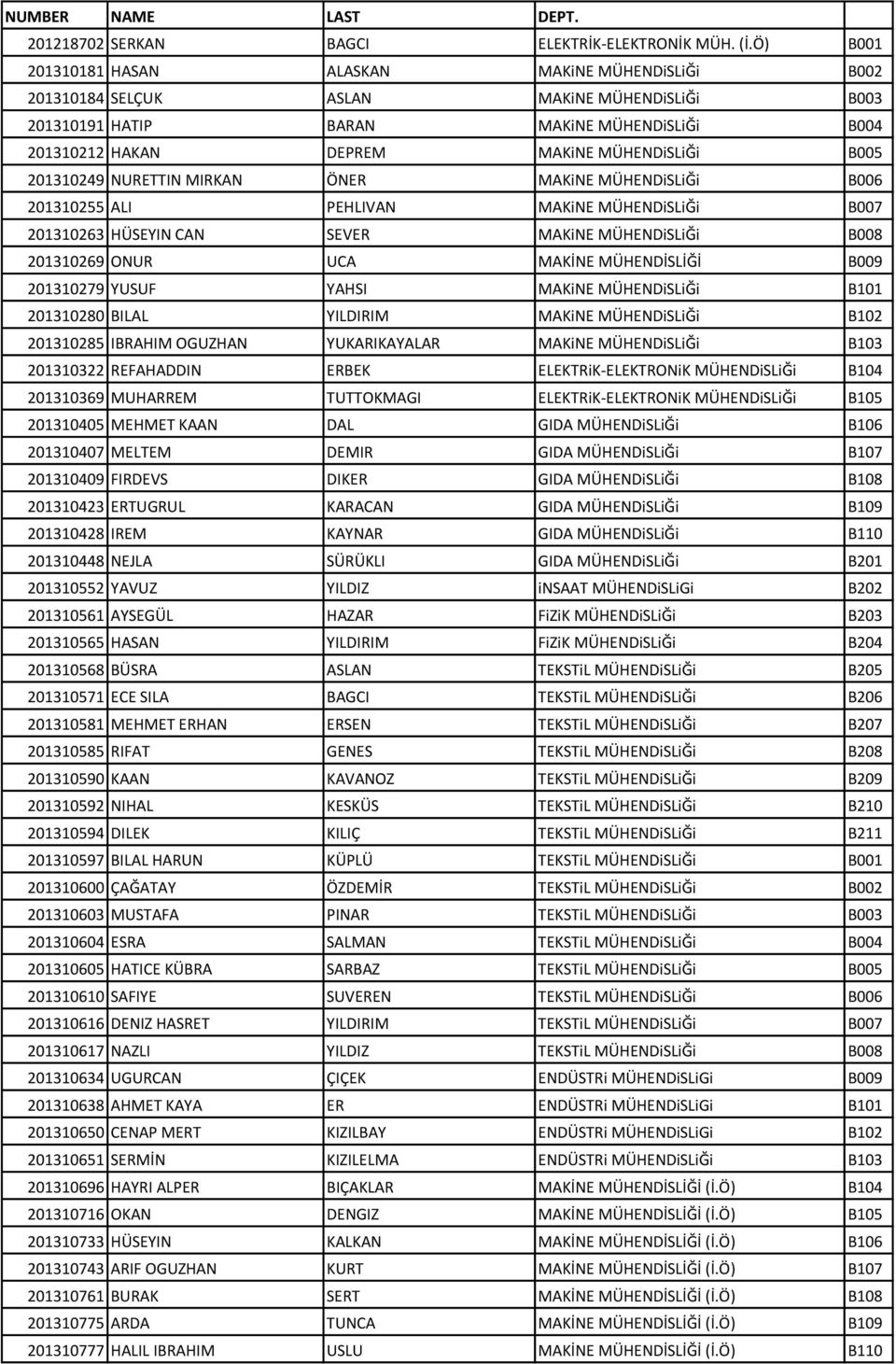 201310249 NURETTIN MIRKAN ÖNER MAKiNE MÜHENDiSLiĞi B006 201310255 ALI PEHLIVAN MAKiNE MÜHENDiSLiĞi B007 201310263 HÜSEYIN CAN SEVER MAKiNE MÜHENDiSLiĞi B008 201310269 ONUR UCA MAKİNE MÜHENDİSLİĞİ