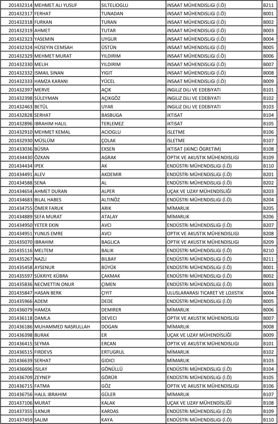 Ö) B005 201432329 MEHMET MURAT YILDIRIM insaat MÜHENDiSLiGi (İ.Ö) B006 201432330 MELIH YILDIRIM insaat MÜHENDiSLiGi (İ.Ö) B007 201432332 ISMAIL SINAN YIGIT insaat MÜHENDiSLiGi (İ.