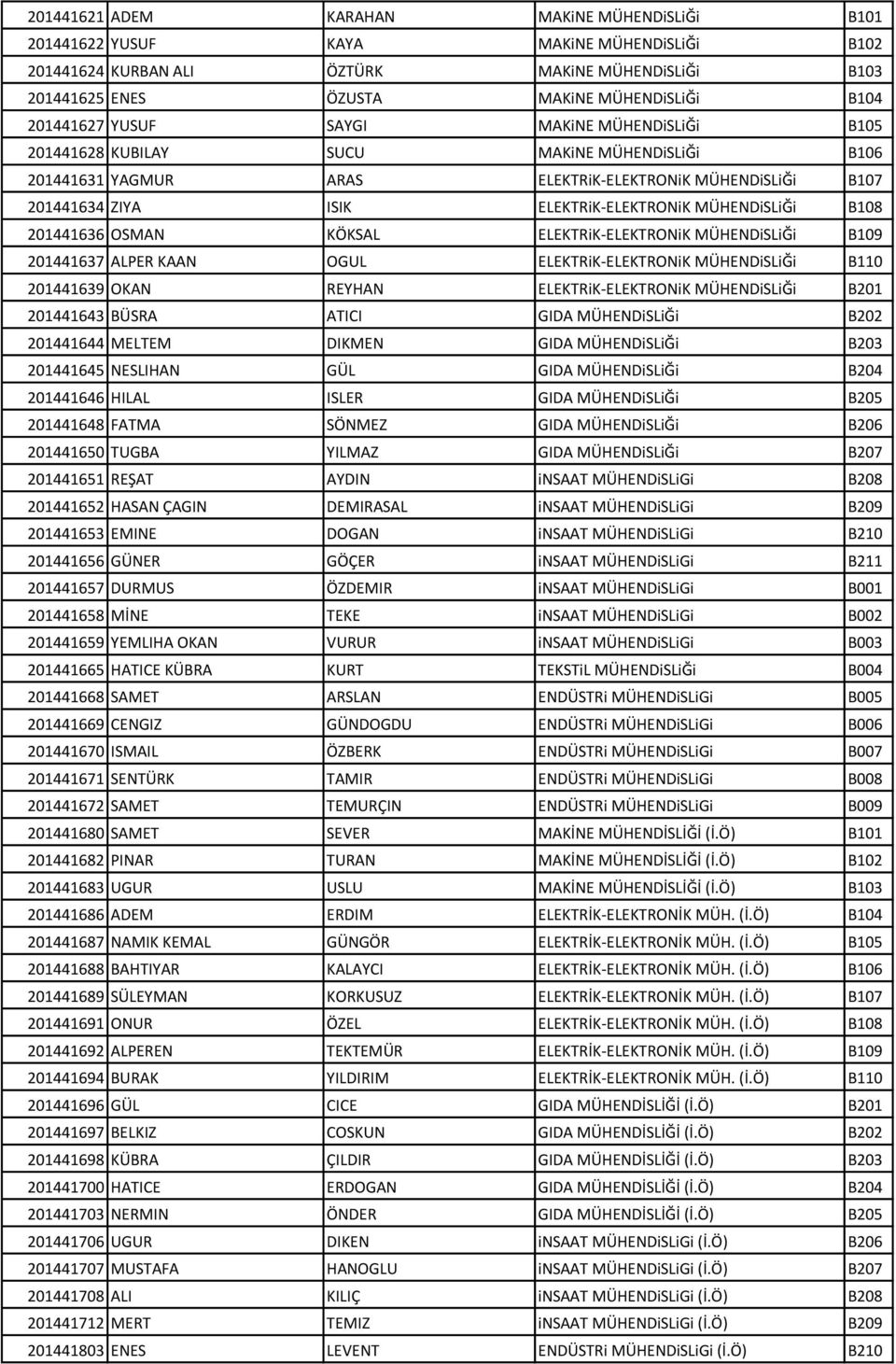 MÜHENDiSLiĞi B108 201441636 OSMAN KÖKSAL ELEKTRiK-ELEKTRONiK MÜHENDiSLiĞi B109 201441637 ALPER KAAN OGUL ELEKTRiK-ELEKTRONiK MÜHENDiSLiĞi B110 201441639 OKAN REYHAN ELEKTRiK-ELEKTRONiK MÜHENDiSLiĞi