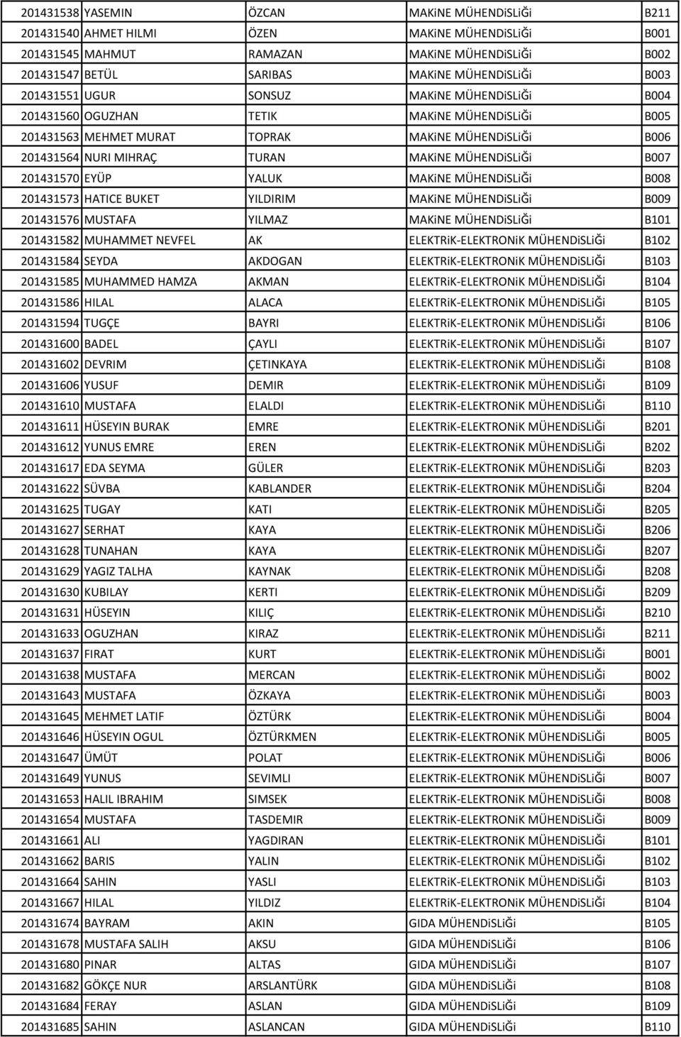 B007 201431570 EYÜP YALUK MAKiNE MÜHENDiSLiĞi B008 201431573 HATICE BUKET YILDIRIM MAKiNE MÜHENDiSLiĞi B009 201431576 MUSTAFA YILMAZ MAKiNE MÜHENDiSLiĞi B101 201431582 MUHAMMET NEVFEL AK