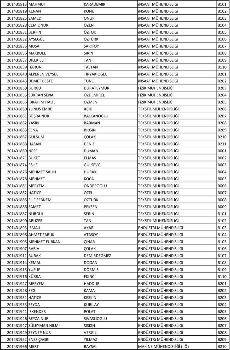 201431837 DILEK ELIF TAN insaat MÜHENDiSLiGi B109 201431839 HARUN TASTAN insaat MÜHENDiSLiGi B110 201431840 ALPEREN VEYSEL TIRYAKIOGLU insaat MÜHENDiSLiGi B201 201431843 DEMET BESTE TUNÇ insaat