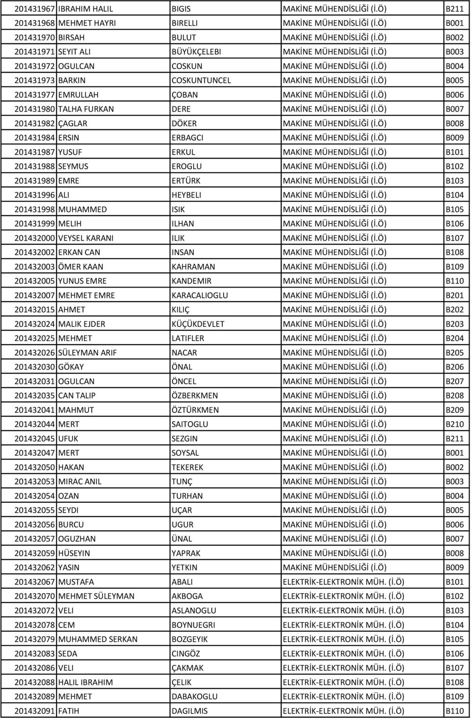 Ö) B005 201431977 EMRULLAH ÇOBAN MAKİNE MÜHENDİSLİĞİ (İ.Ö) B006 201431980 TALHA FURKAN DERE MAKİNE MÜHENDİSLİĞİ (İ.Ö) B007 201431982 ÇAGLAR DÖKER MAKİNE MÜHENDİSLİĞİ (İ.