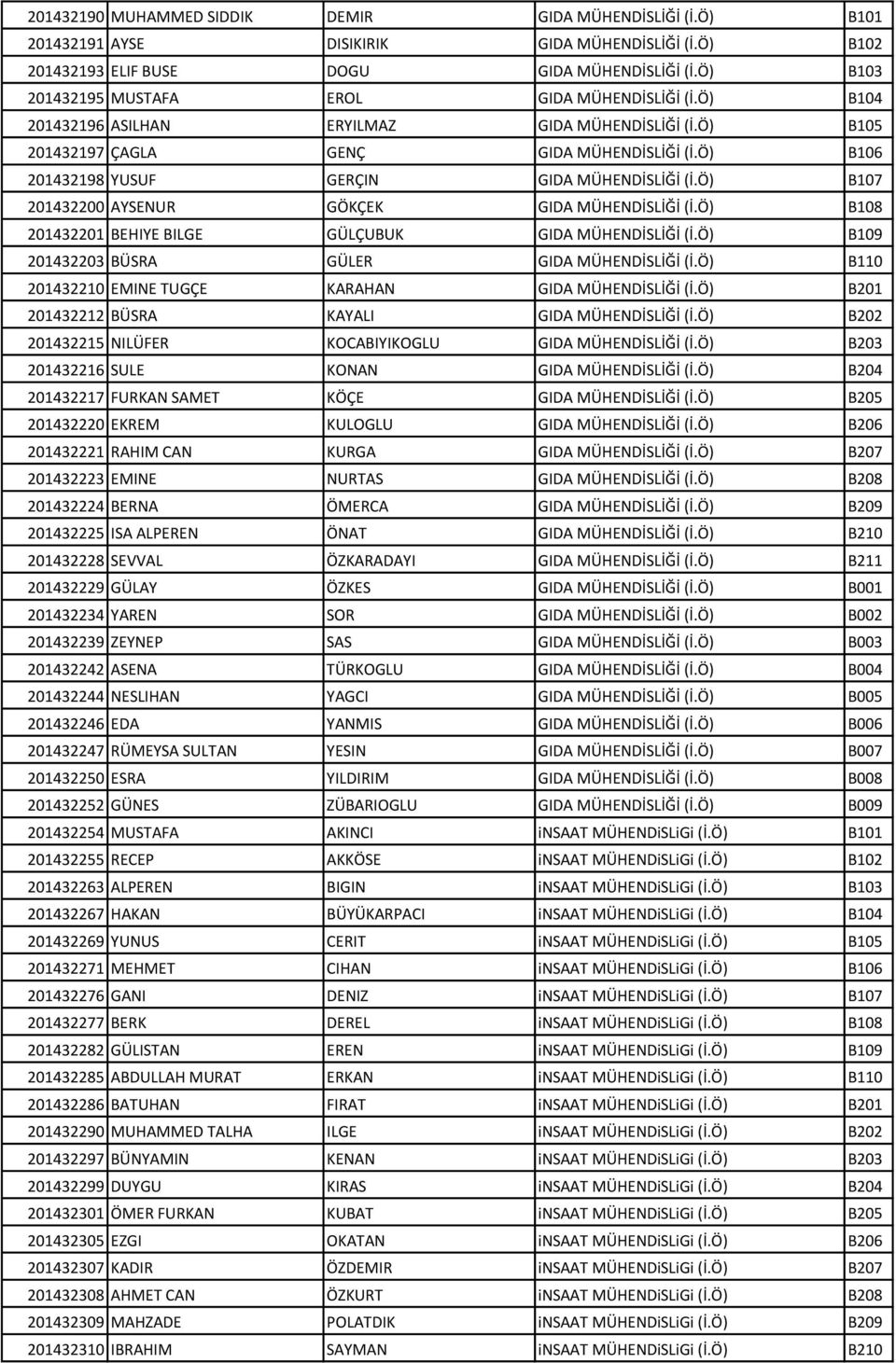 Ö) B106 201432198 YUSUF GERÇIN GIDA MÜHENDİSLİĞİ (İ.Ö) B107 201432200 AYSENUR GÖKÇEK GIDA MÜHENDİSLİĞİ (İ.Ö) B108 201432201 BEHIYE BILGE GÜLÇUBUK GIDA MÜHENDİSLİĞİ (İ.