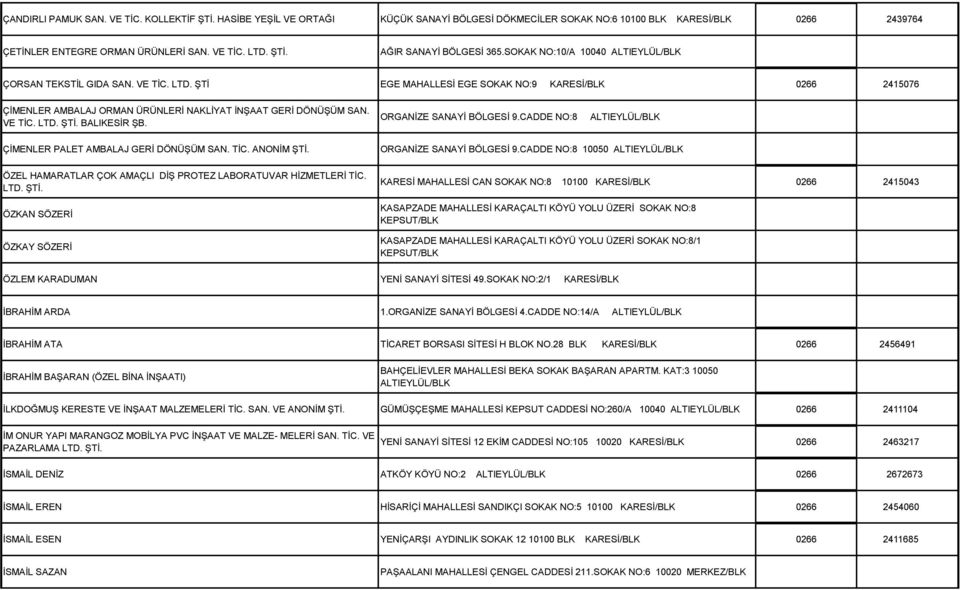 ORGANİZE SANAYİ BÖLGESİ 9.CADDE NO:8 ÇİMENLER PALET AMBALAJ GERİ DÖNÜŞÜM SAN. TİC. ANONİM ŞTİ. ÖZEL HAMARATLAR ÇOK AMAÇLI DİŞ PROTEZ LABORATUVAR HİZMETLERİ TİC. LTD. ŞTİ. ÖZKAN SÖZERİ ÖZKAY SÖZERİ ORGANİZE SANAYİ BÖLGESİ 9.