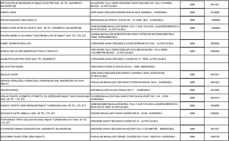 SİTESİ 4. SOKAK NO : 15 10040 - BLK 0266 2395890 ROMAN HAZIR GİYİM VE TEKSTİL SAN. VE TİC. ANONİM ŞTİ. BALIKESİR ŞB. SAHARA MOBİLYA DAYANIKLI TÜKETİM MALLARI VE İNŞAAT SAN. TİC. LTD. ŞTİ. GÜMÜŞÇEŞME MAHALLESİ BURSA YOLU 1.