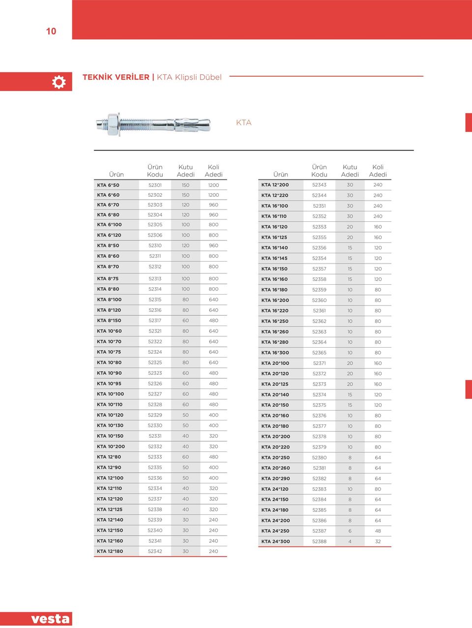 640 KTA 10*75 52324 80 640 KTA 10*80 52325 80 640 KTA 10*90 52323 60 480 KTA 10*95 52326 60 480 KTA 10*100 52327 60 480 KTA 10*110 52328 60 480 KTA 10*120 52329 50 400 KTA 10*130 52330 50 400 KTA