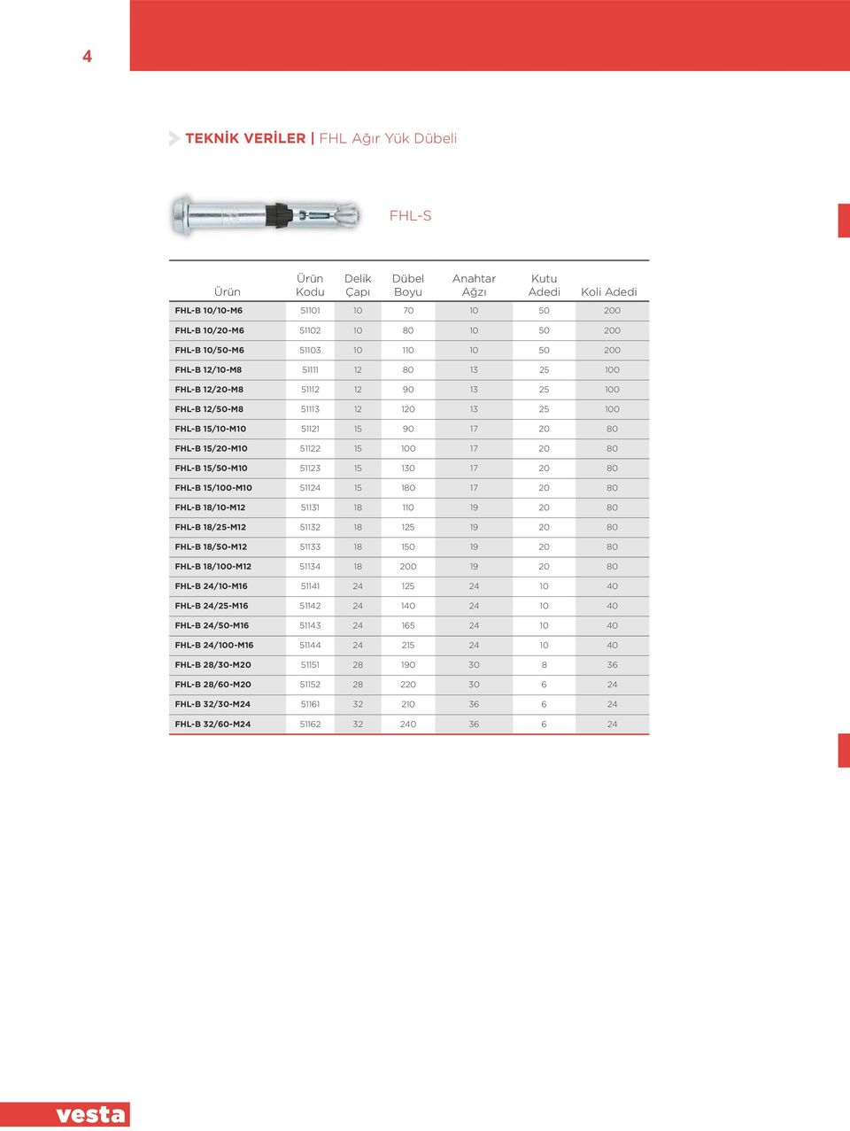 15/100-M10 51124 15 180 17 20 80 FHL-B 18/10-M12 51131 18 110 19 20 80 FHL-B 18/25-M12 51132 18 125 19 20 80 FHL-B 18/50-M12 51133 18 150 19 20 80 FHL-B 18/100-M12 51134 18 200 19 20 80 FHL-B