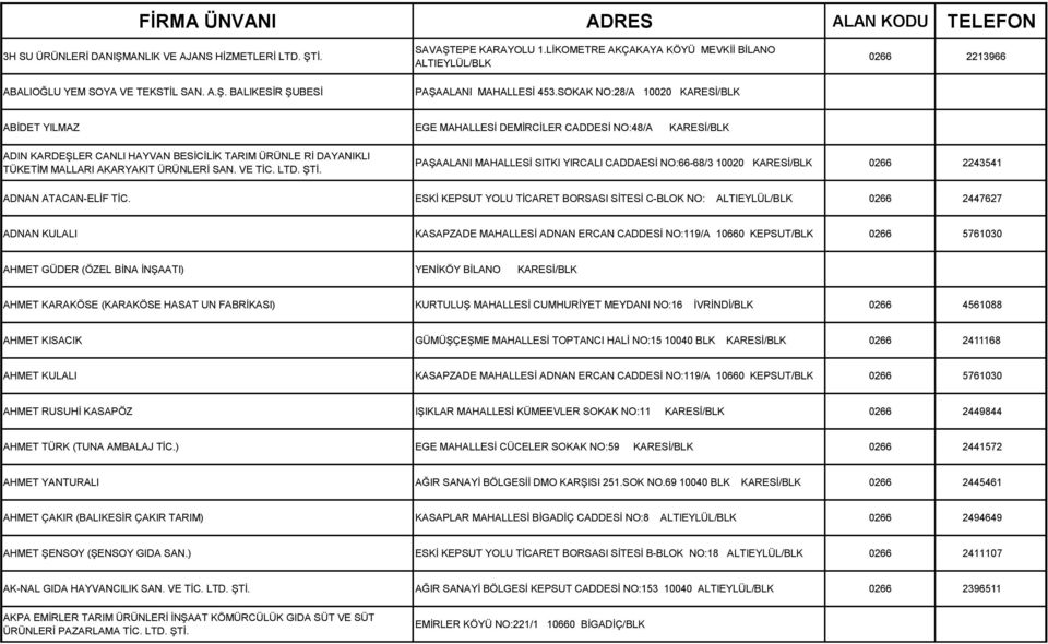 SOKAK NO:28/A 10020 0266 2213966 ABİDET YILMAZ EGE MAHALLESİ DEMİRCİLER CADDESİ NO:48/A ADIN KARDEŞLER CANLI HAYVAN BESİCİLİK TARIM ÜRÜNLE Rİ DAYANIKLI TÜKETİM MALLARI AKARYAKIT ÜRÜNLERİ SAN. VE TİC.