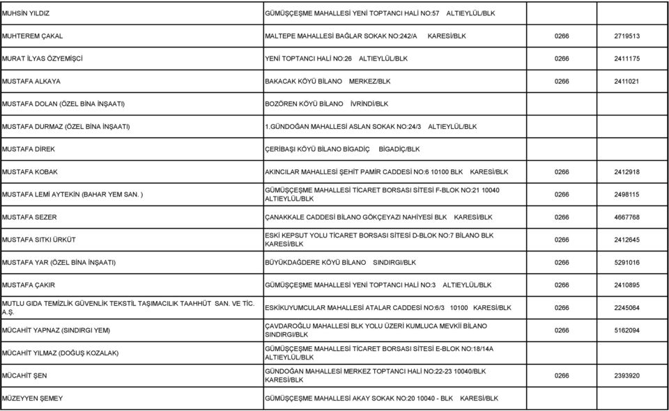 GÜNDOĞAN MAHALLESİ ASLAN SOKAK NO:24/3 MUSTAFA DİREK ÇERİBAŞI KÖYÜ BİLANO BİGADİÇ BİGADİÇ/BLK MUSTAFA KOBAK AKINCILAR MAHALLESİ ŞEHİT PAMİR CADDESİ NO:6 10100 BLK 0266 2412918 MUSTAFA LEMİ AYTEKİN