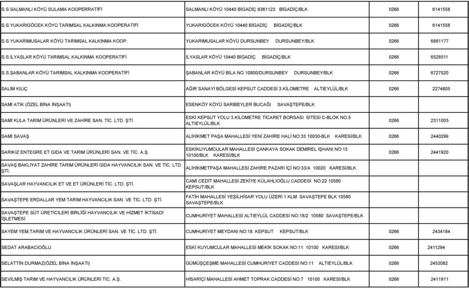 S.ŞABANLAR KÖYÜ TARIMSAL KALKINMA KOOPERATİFİ ŞABANLAR KÖYÜ BİLA NO 10800/DURSUNBEY DURSUNBEY/BLK 0266 6727520 SALİM KILIÇ AĞIR SANAYİ BÖLGESİ KEPSUT CADDESİ 3.