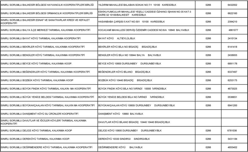 5.KAT NO:501 10100 0266 2394210 SINIRLI SORUMLU BALYA İLÇE MERKEZİ TARIMSAL KALKINMA KOOPERATİFİ KOCACAMİ MAHALLESİ DERVİŞ ÖZDEMİR CADDESİ NO:6/A 10840 BALYA/BLK 0266 4861077 SINIRLI SORUMLU BAYAT