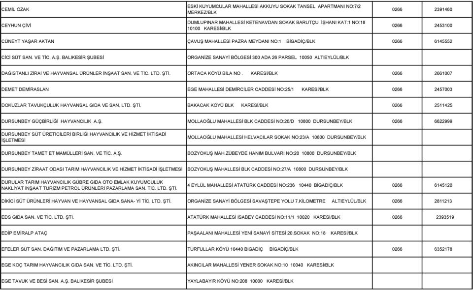 VE TİC. LTD. ŞTİ. ORTACA KÖYÜ BİLA NO. 0266 2661007 DEMET DEMİRASLAN EGE MAHALLESİ DEMİRCİLER CADDESİ NO:25/1 0266 2457003 DOKUZLAR TAVUKÇULUK HAYVANSAL GIDA VE SAN. LTD. ŞTİ. BAKACAK KÖYÜ BLK 0266 2511425 DURSUNBEY GÜÇBİRLİĞİ HAYVANCILIK A.