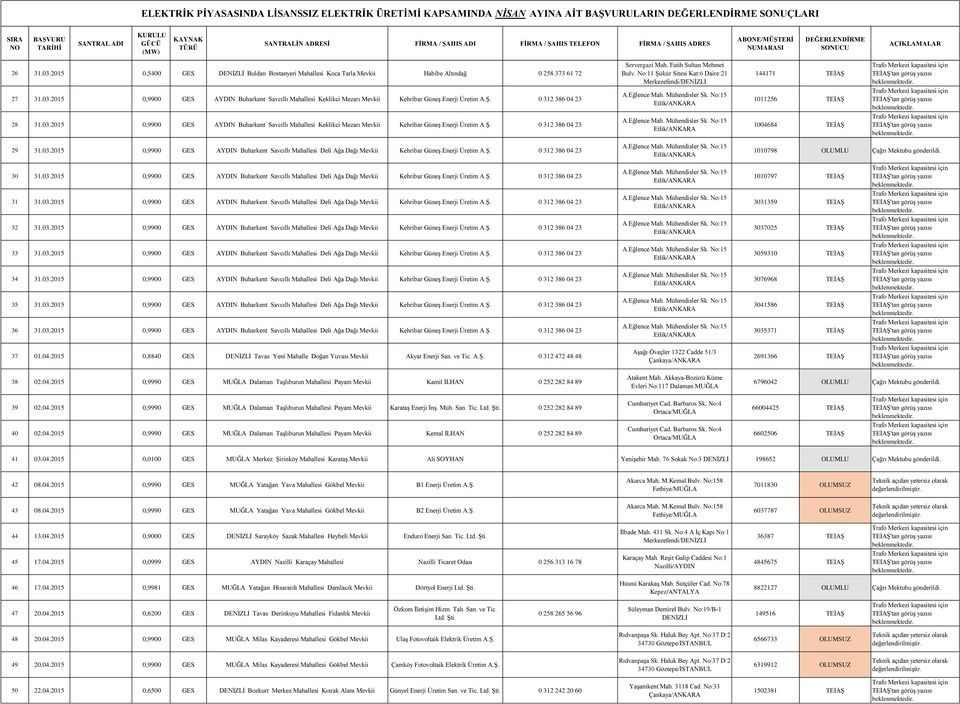 No:11 Şükür Sitesi Kat:6 Daire:21 Merkezefendi/DENİZLİ 144171 TEİAŞ 1011256 TEİAŞ 1004684 TEİAŞ 29 31.03.