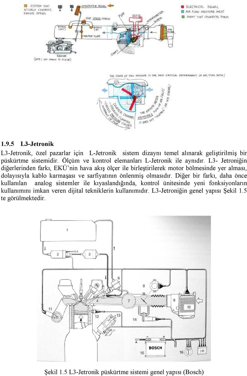 L3- Jetroniğin diğerlerinden farkı, EKÜ nin hava akış ölçer ile birleştirilerek motor bölmesinde yer alması, dolayısıyla kablo karmaşası ve sarfiyatının