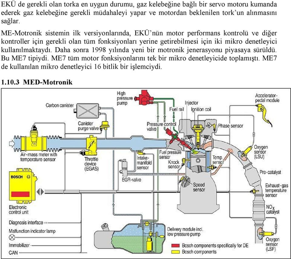 ME-Motronik sistemin ilk versiyonlarında, EKÜ nün motor performans kontrolü ve diğer kontroller için gerekli olan tüm fonksiyonları yerine getirebilmesi